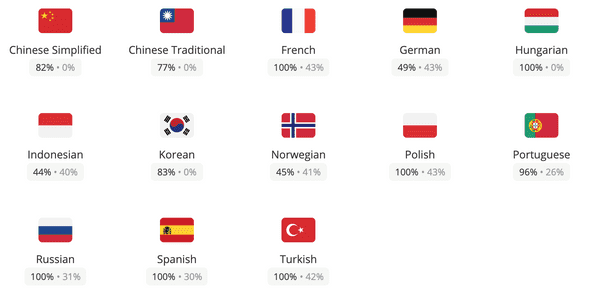 Language Completion Language Completion